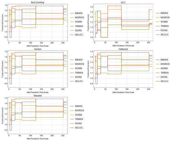 Mathematics 10 02503 g0a27