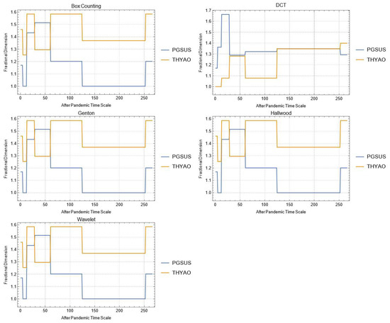 Mathematics 10 02503 g0a28