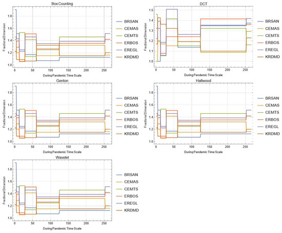 Mathematics 10 02503 g0a4