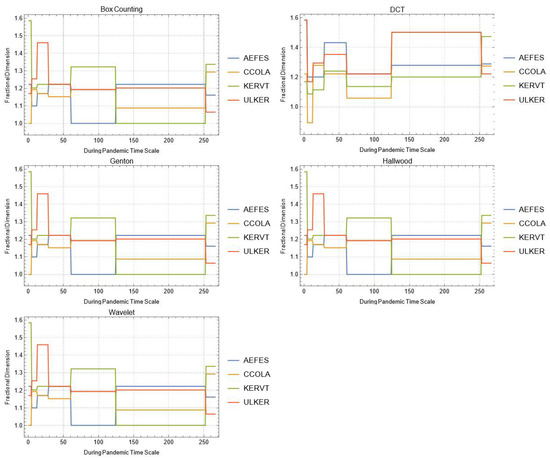 Mathematics 10 02503 g0a5