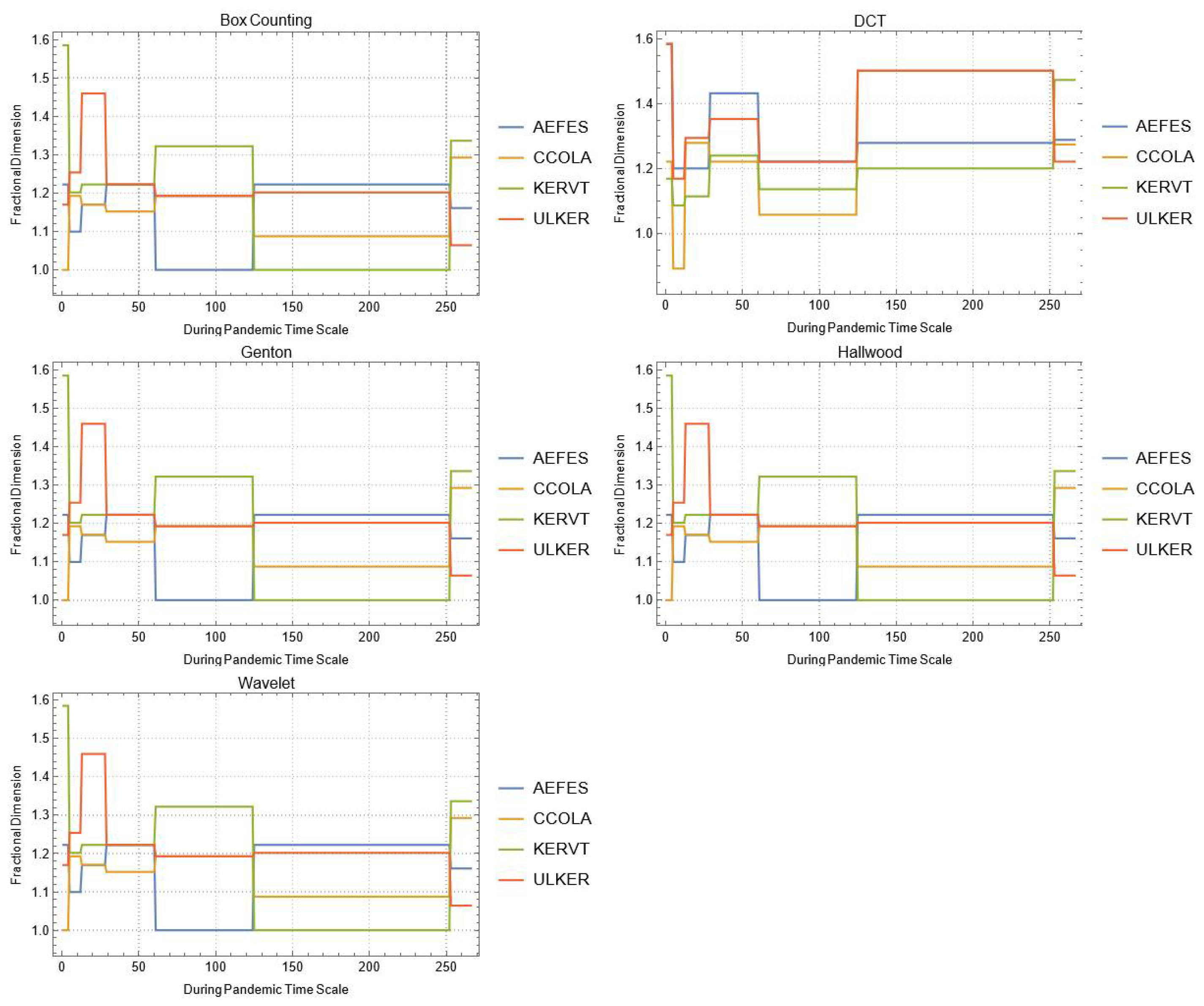 Mathematics 10 02503 g0a5