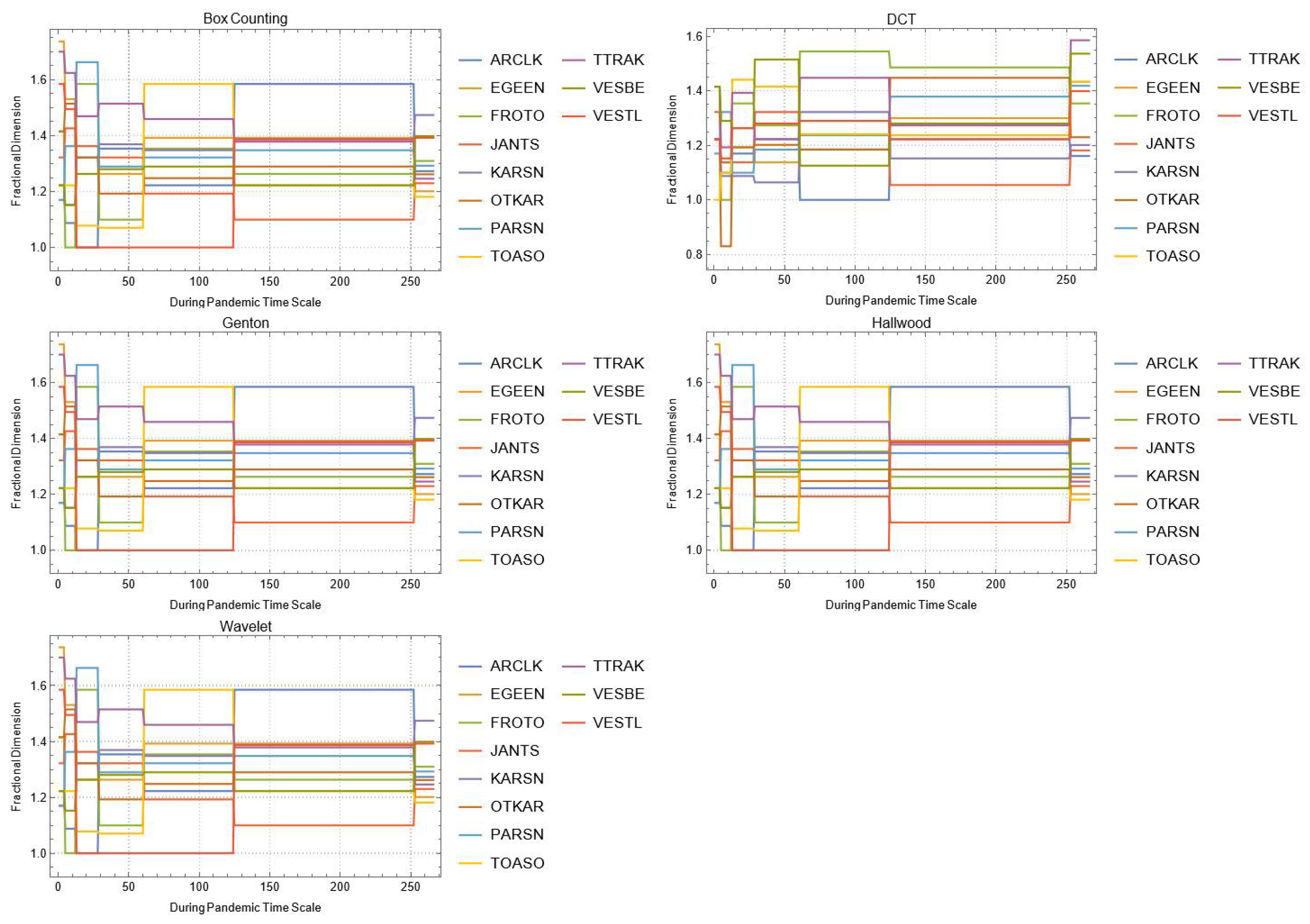 Mathematics 10 02503 g0a7