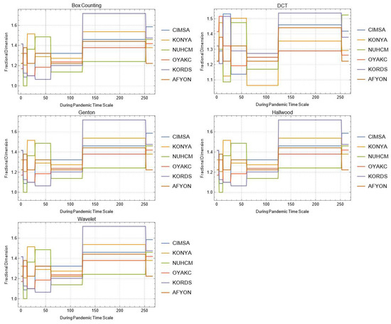 Mathematics 10 02503 g0a8