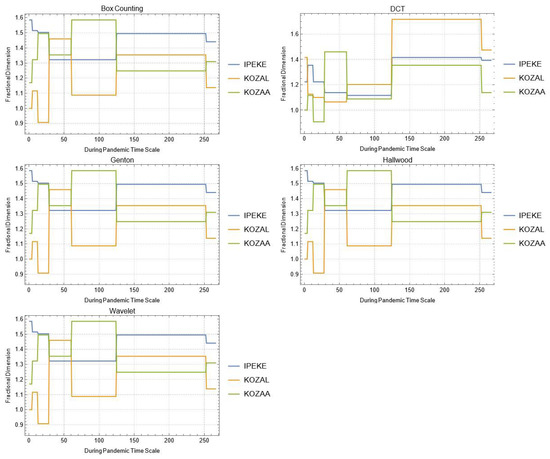 Mathematics 10 02503 g0a9