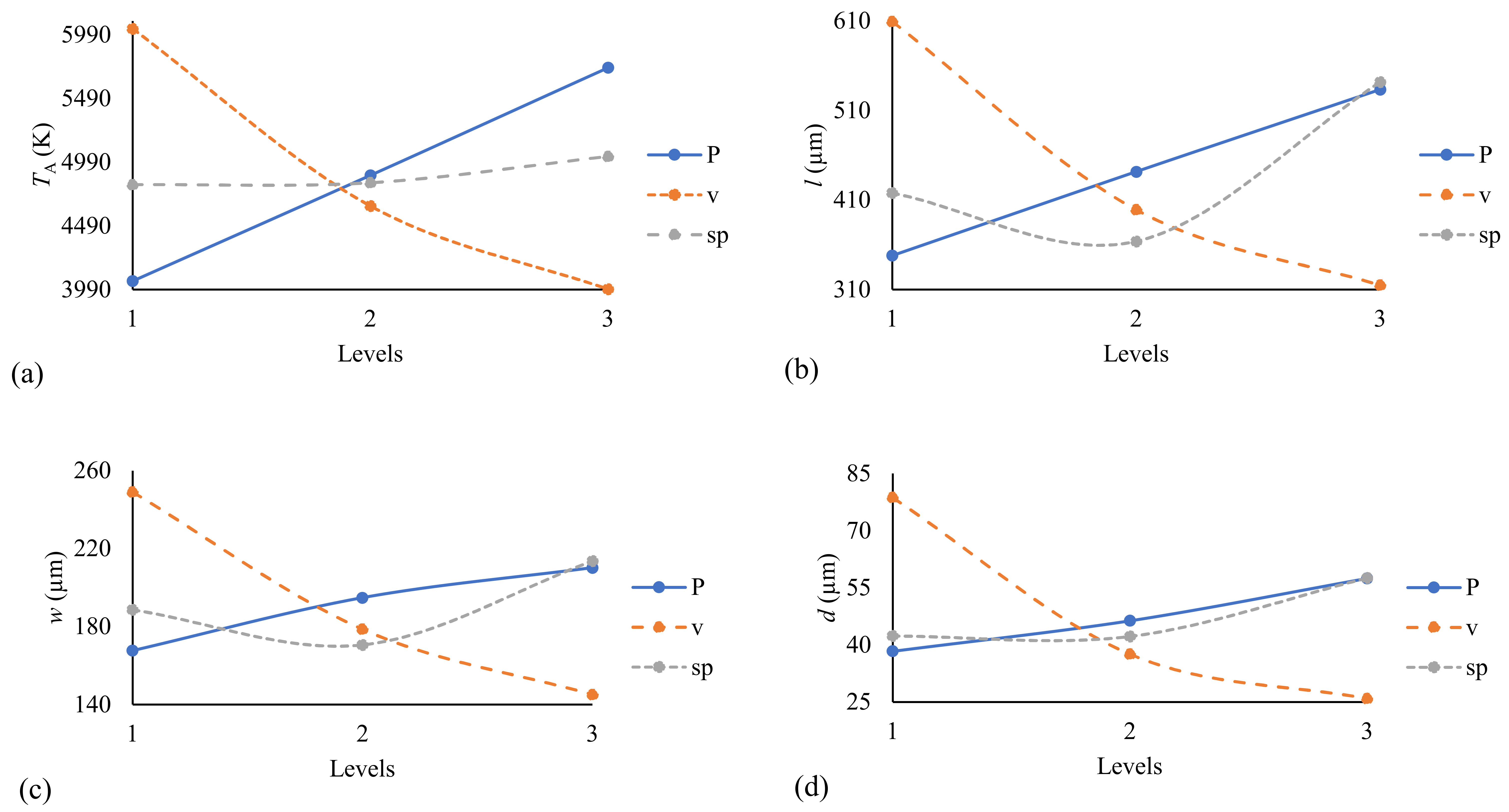 Mathematics 10 02505 g010