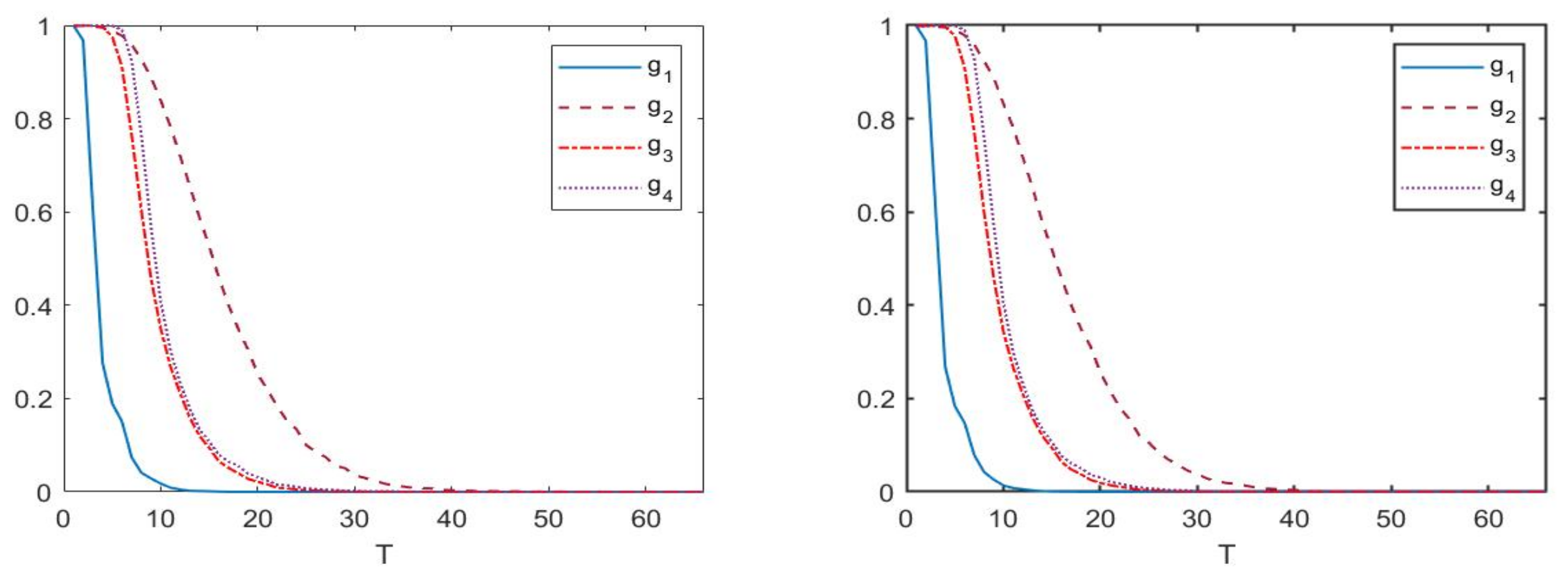 Mathematics 10 02511 g002