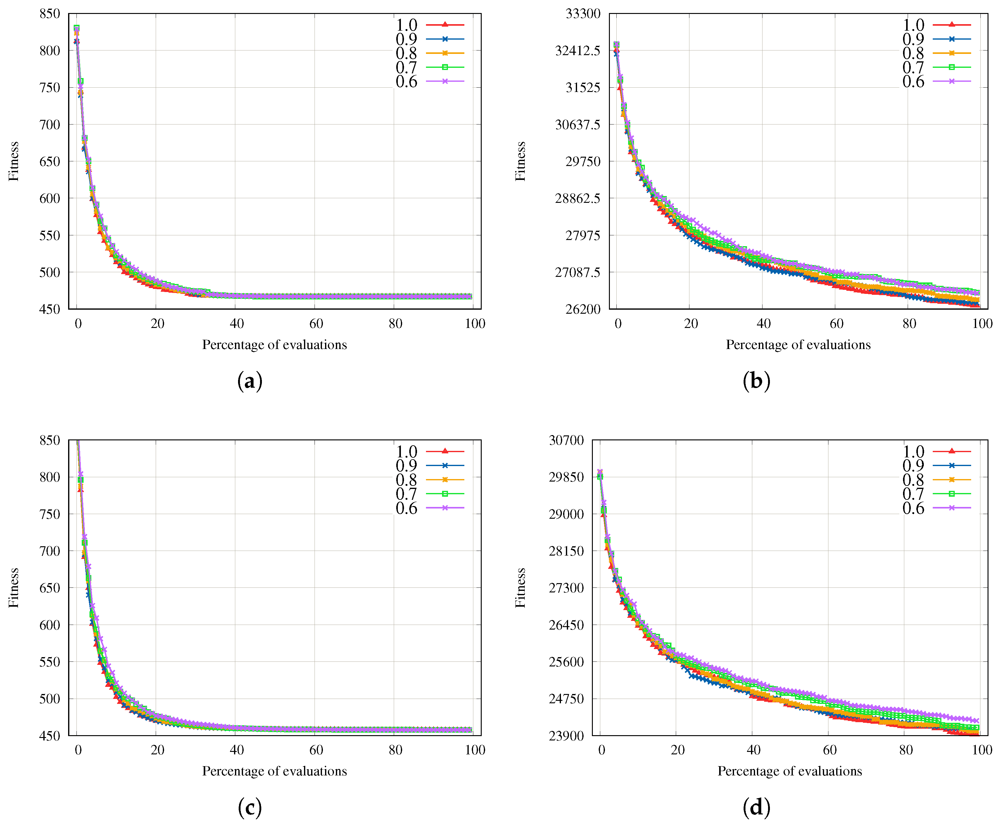 Mathematics 10 02513 g005