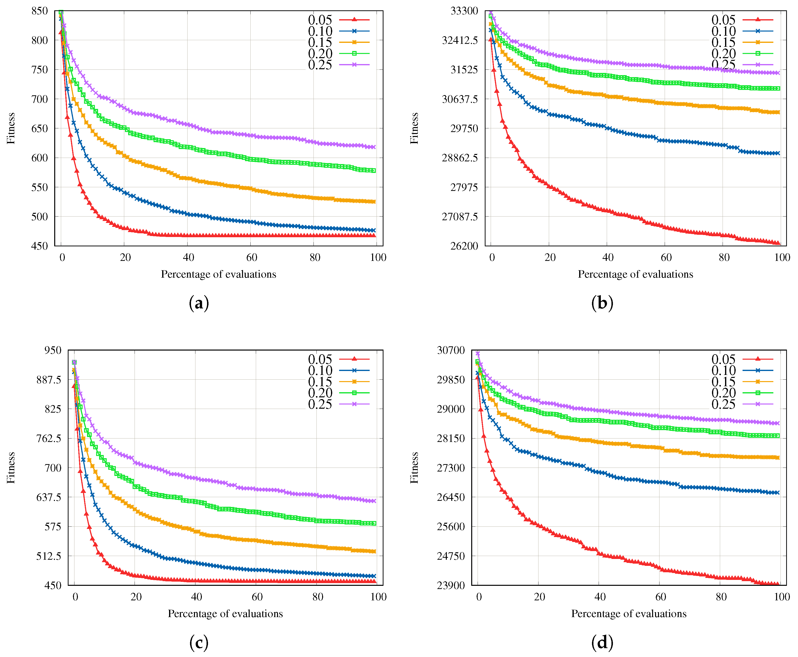 Mathematics 10 02513 g006