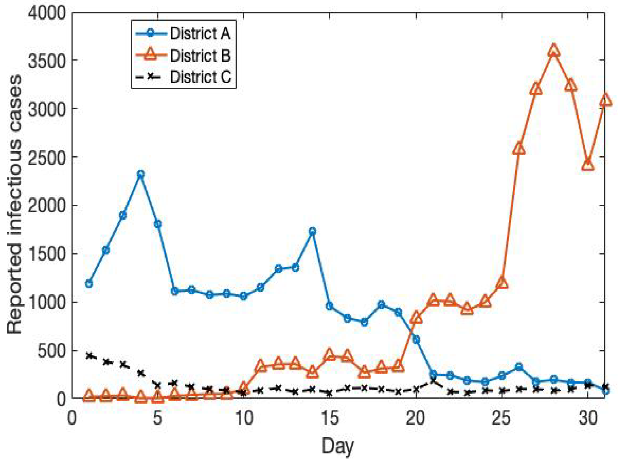 Mathematics 10 02517 g002
