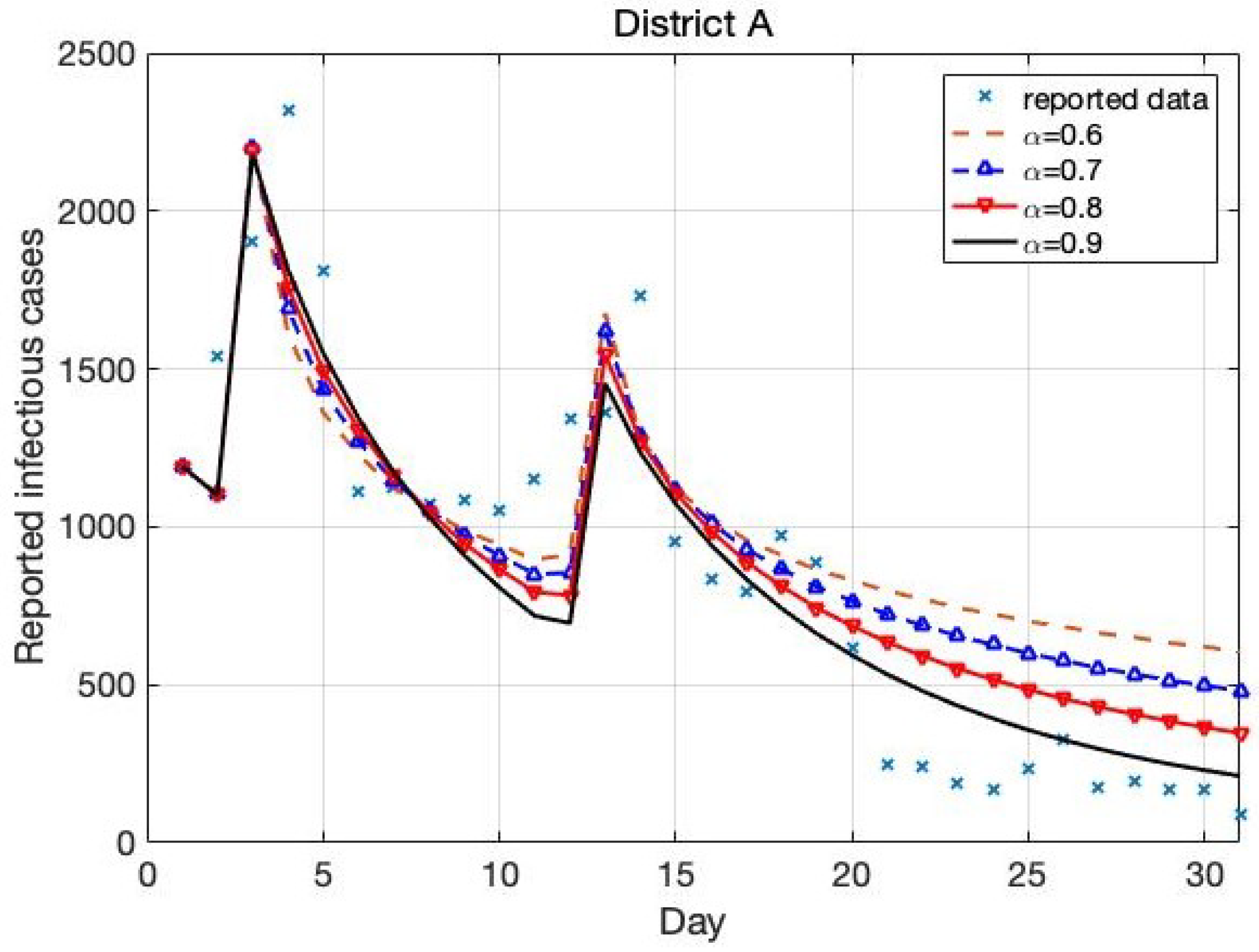 Mathematics 10 02517 g005