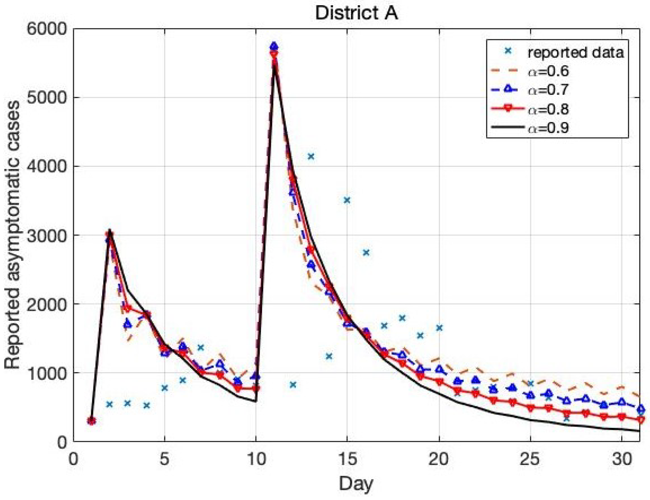 Mathematics 10 02517 g006