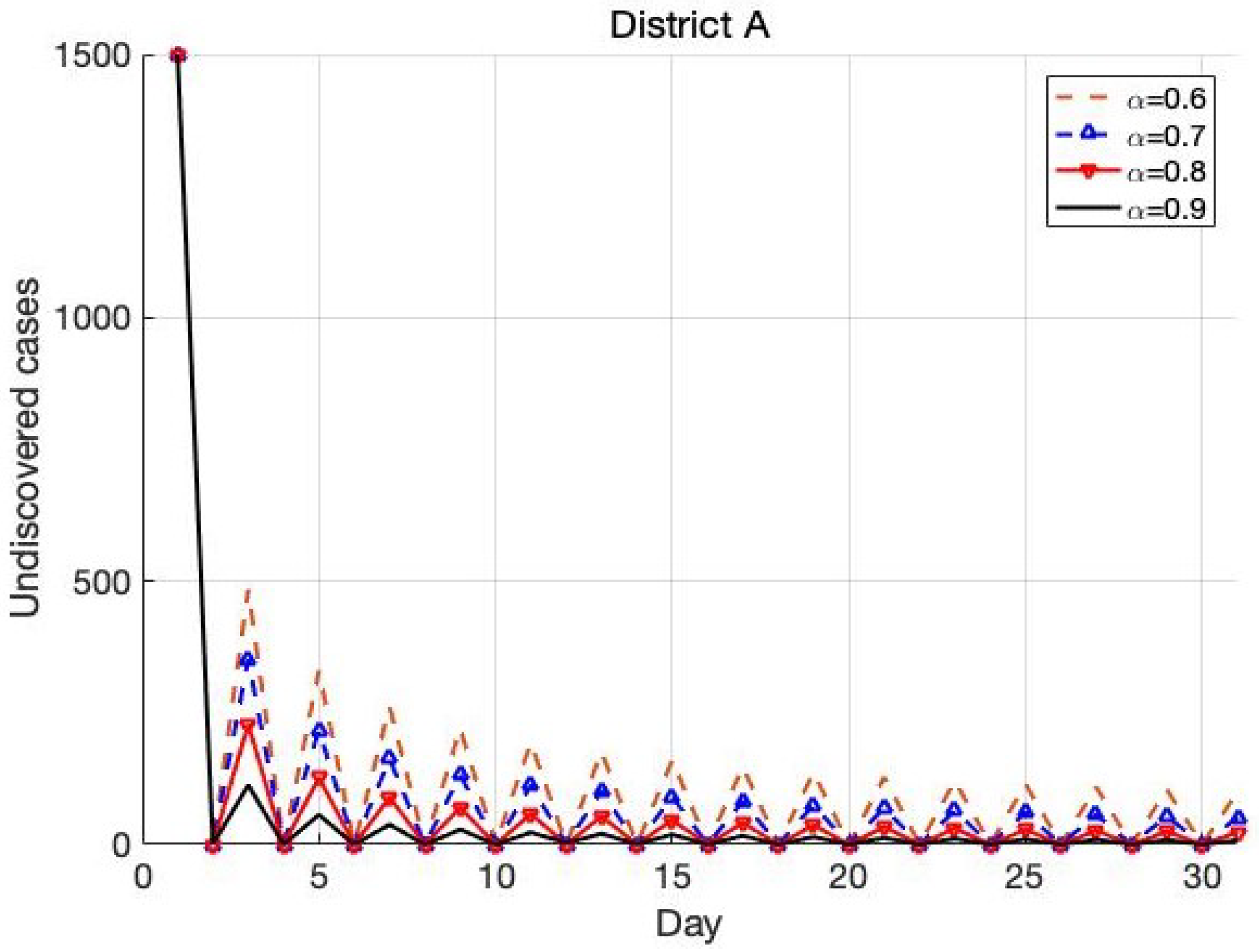 Mathematics 10 02517 g007