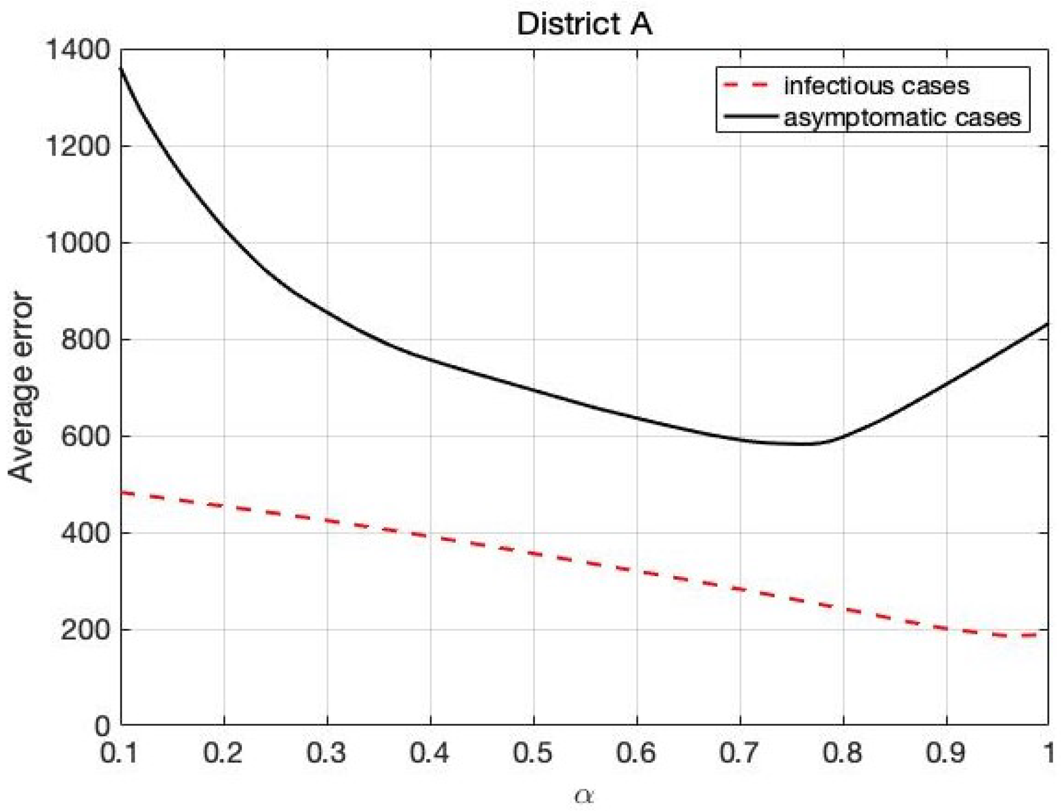 Mathematics 10 02517 g008