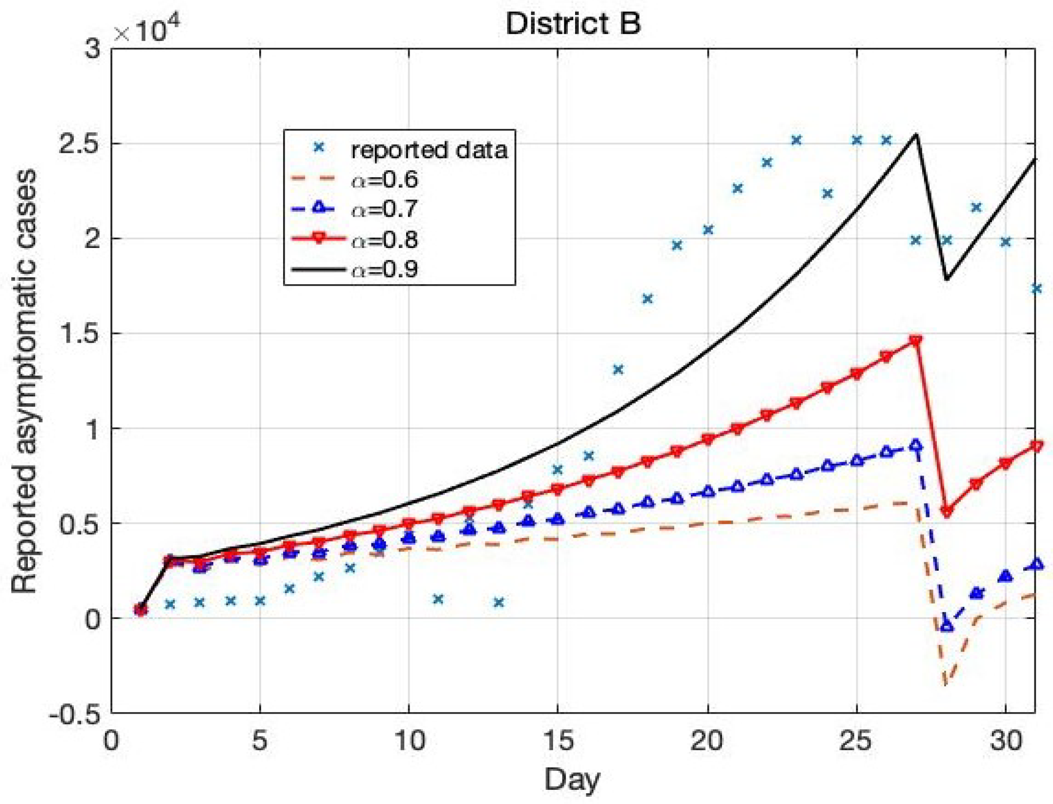 Mathematics 10 02517 g010