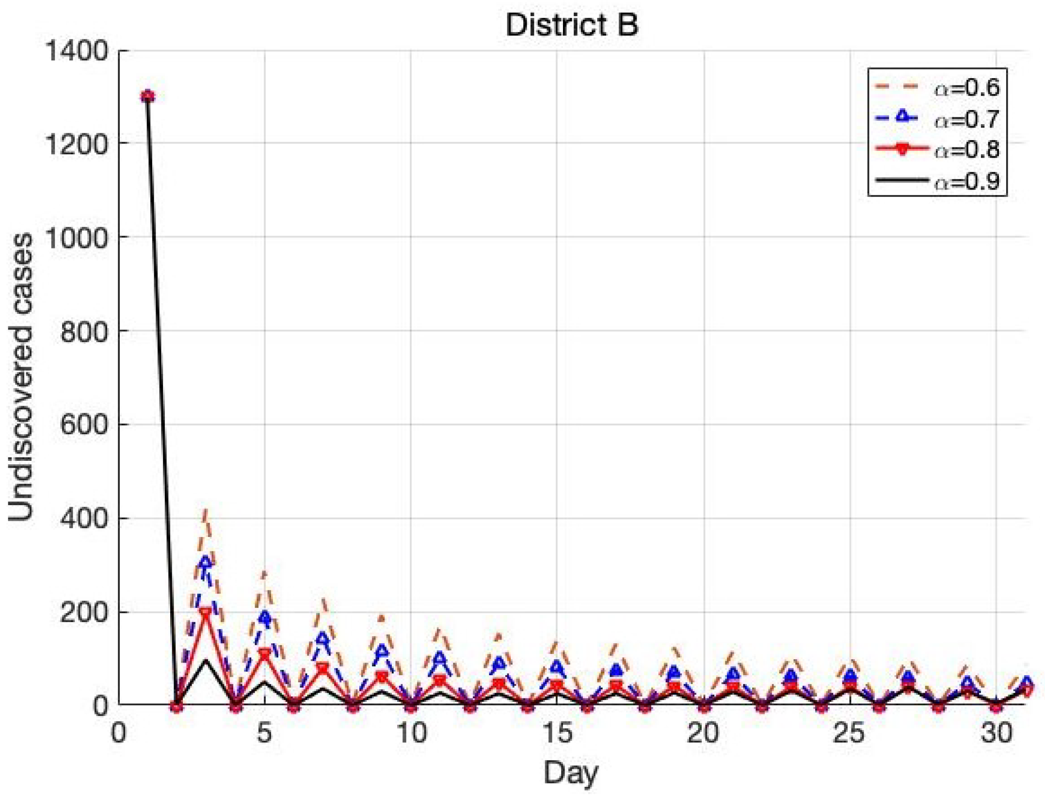 Mathematics 10 02517 g011