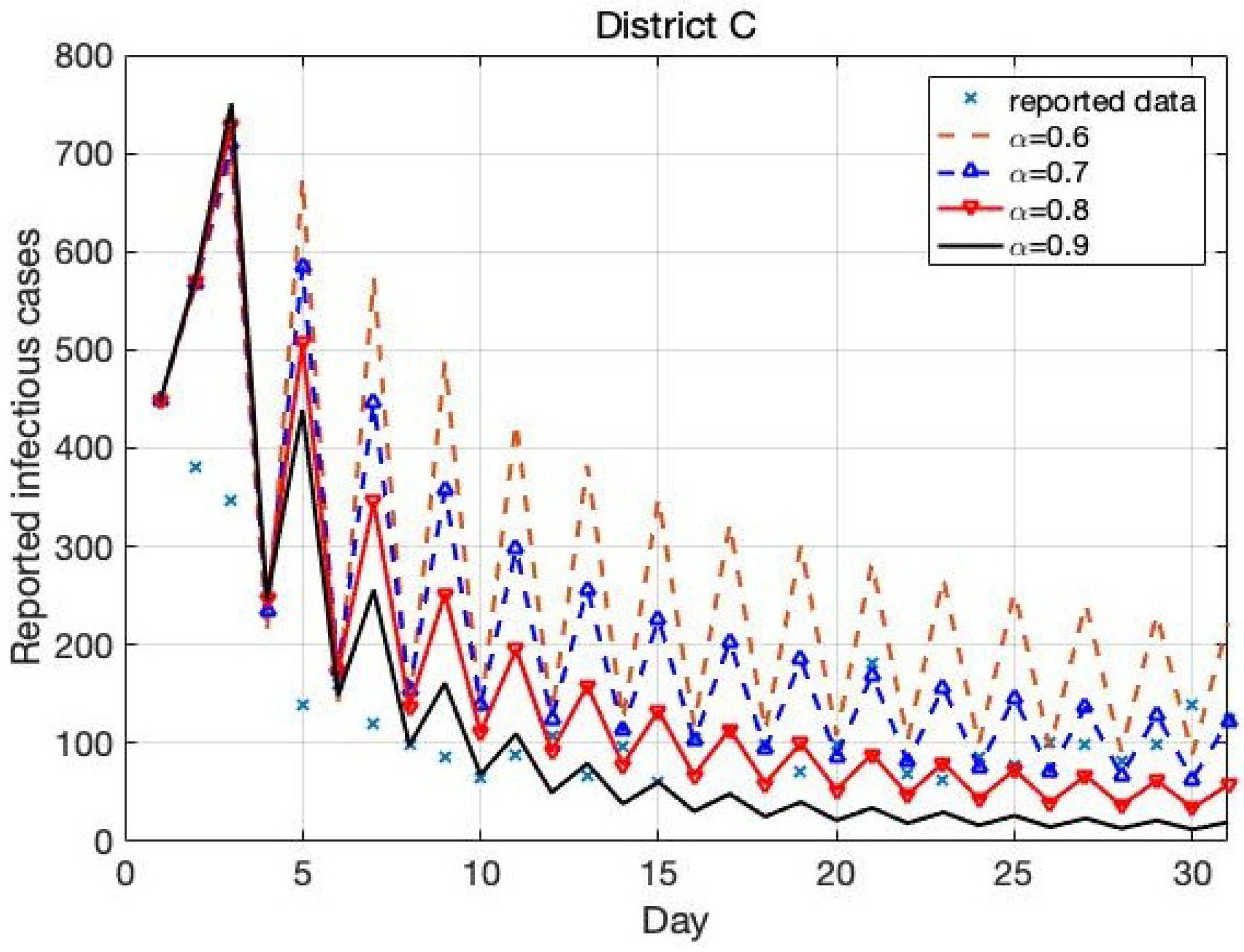Mathematics 10 02517 g013