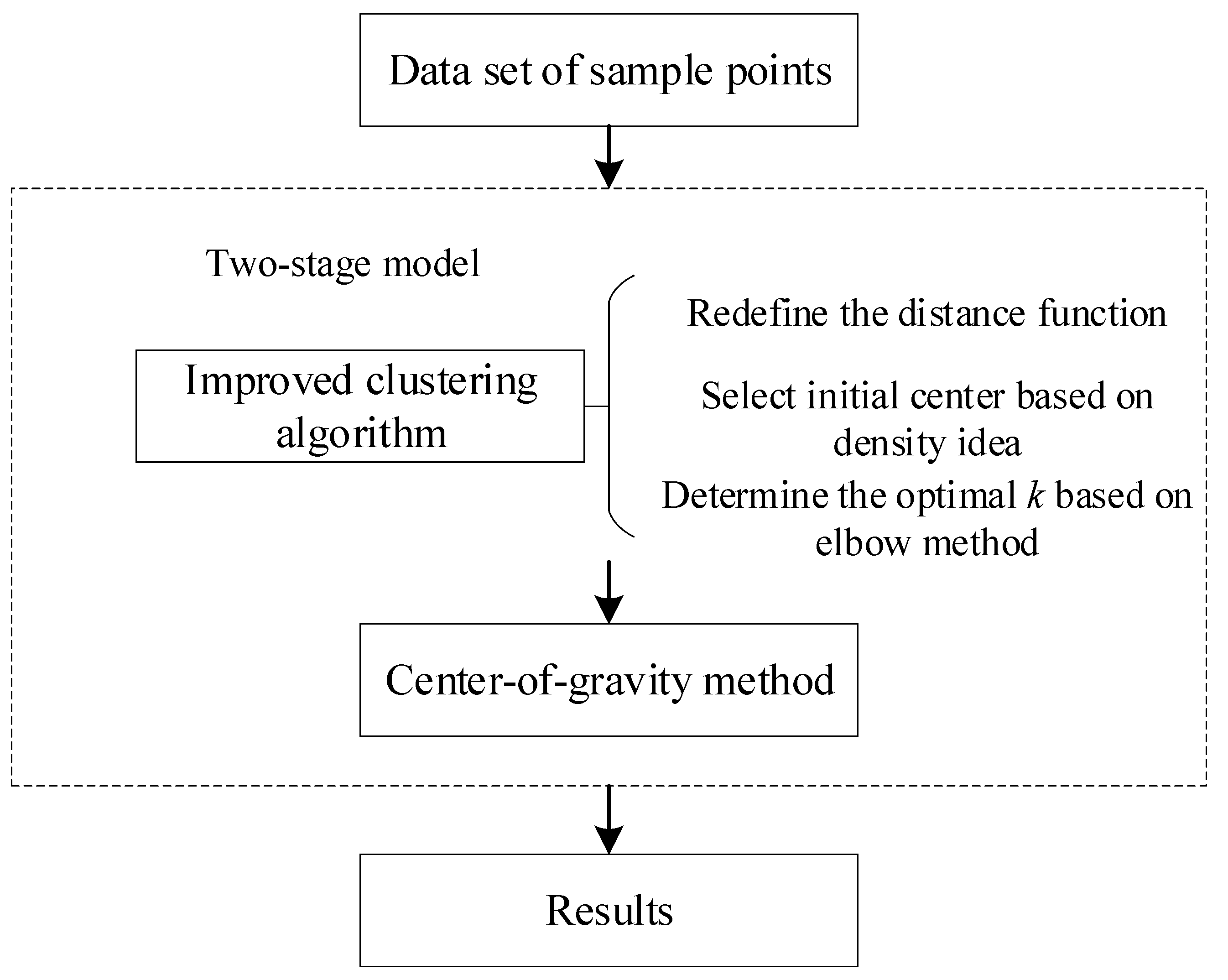 Mathematics 10 02519 g001