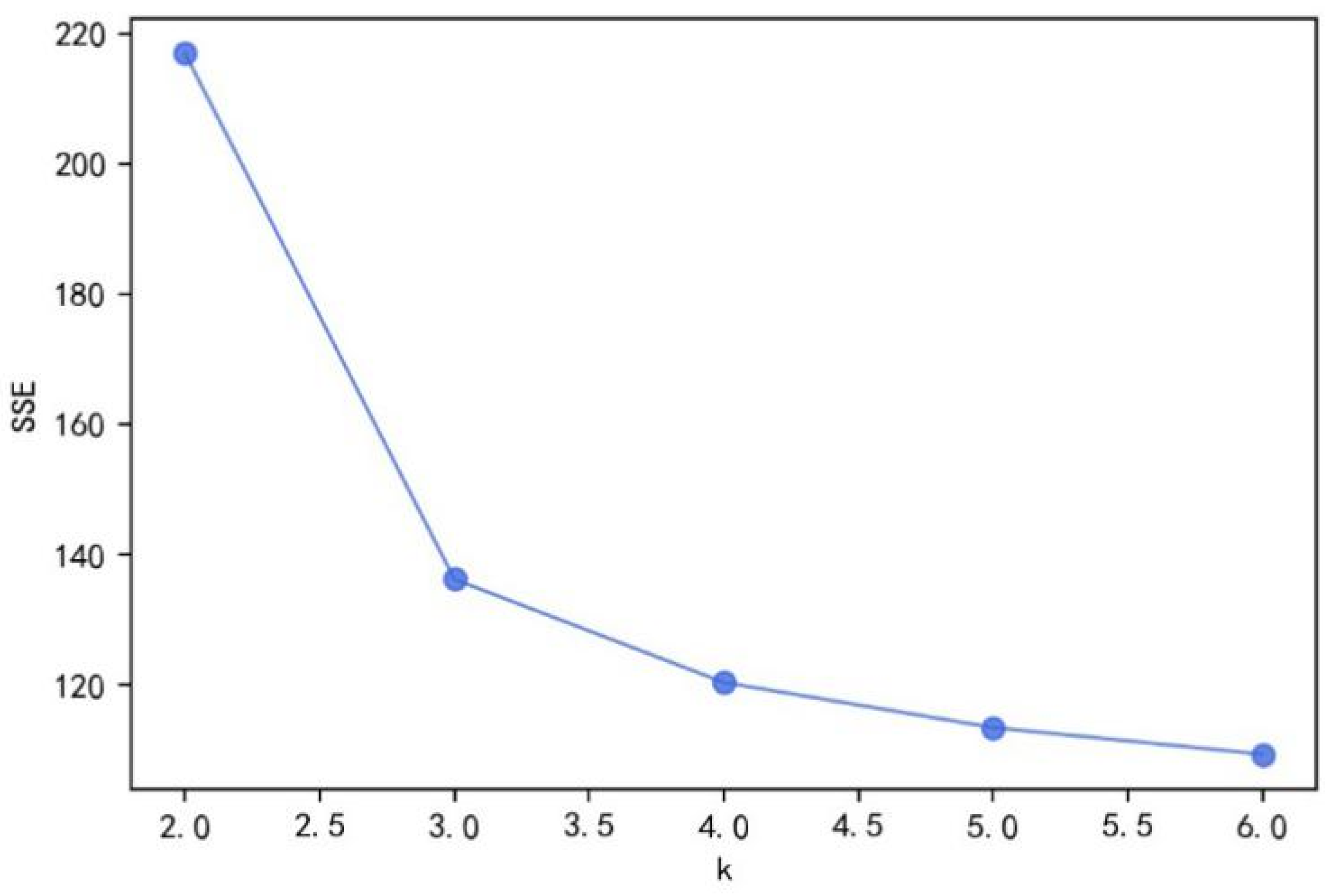 Mathematics 10 02519 g003