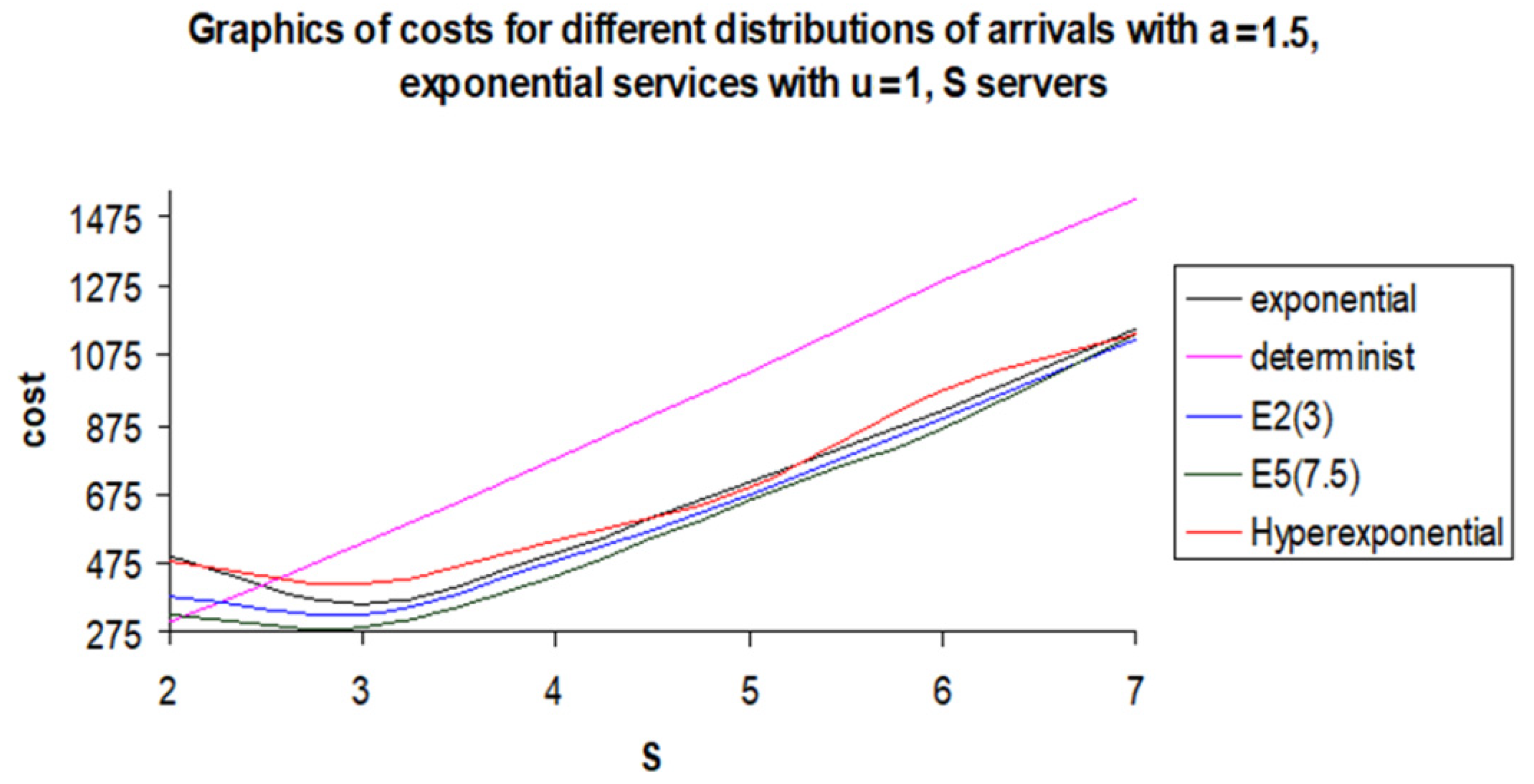 Mathematics 10 02520 g009