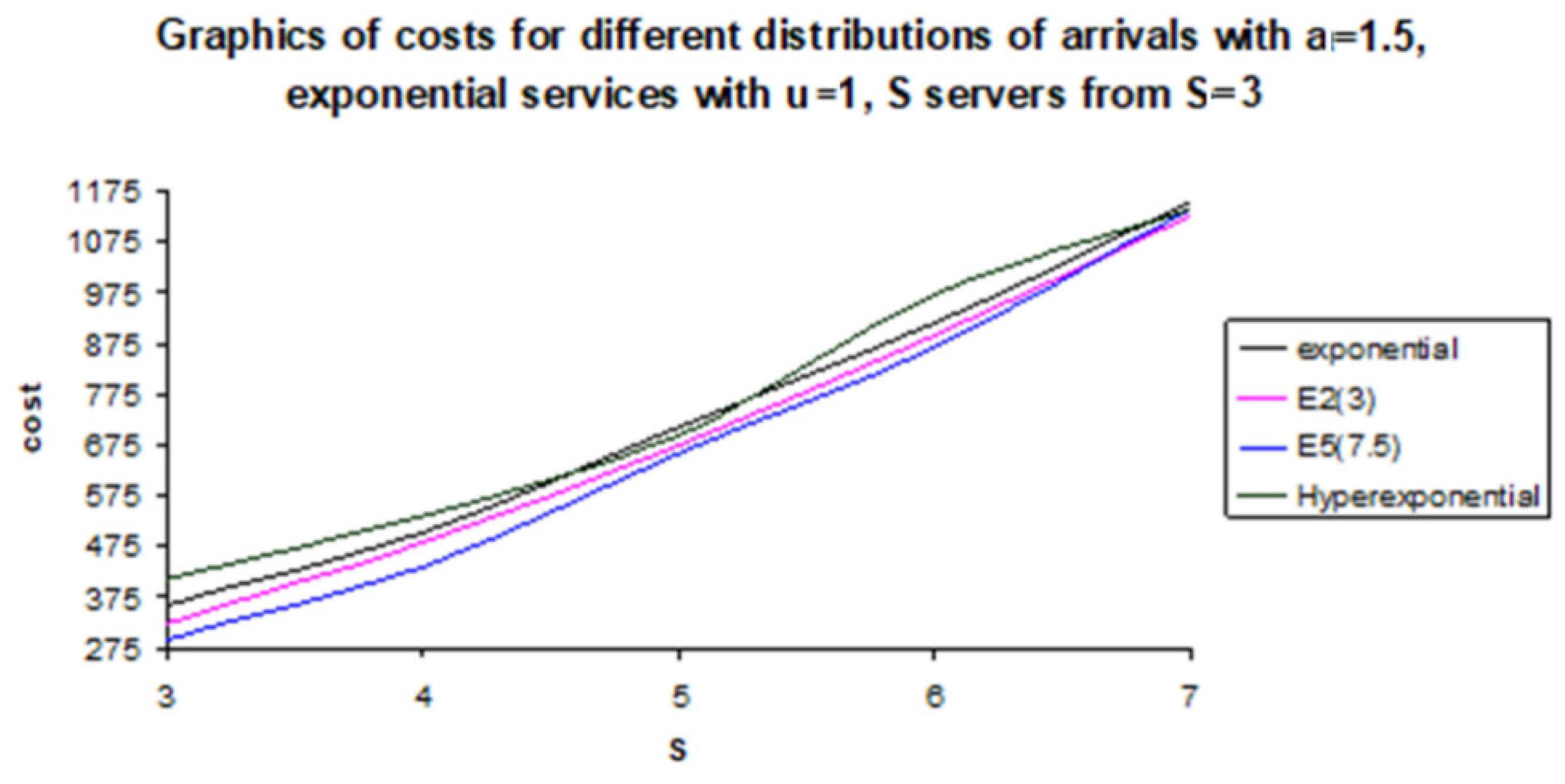 Mathematics 10 02520 g010