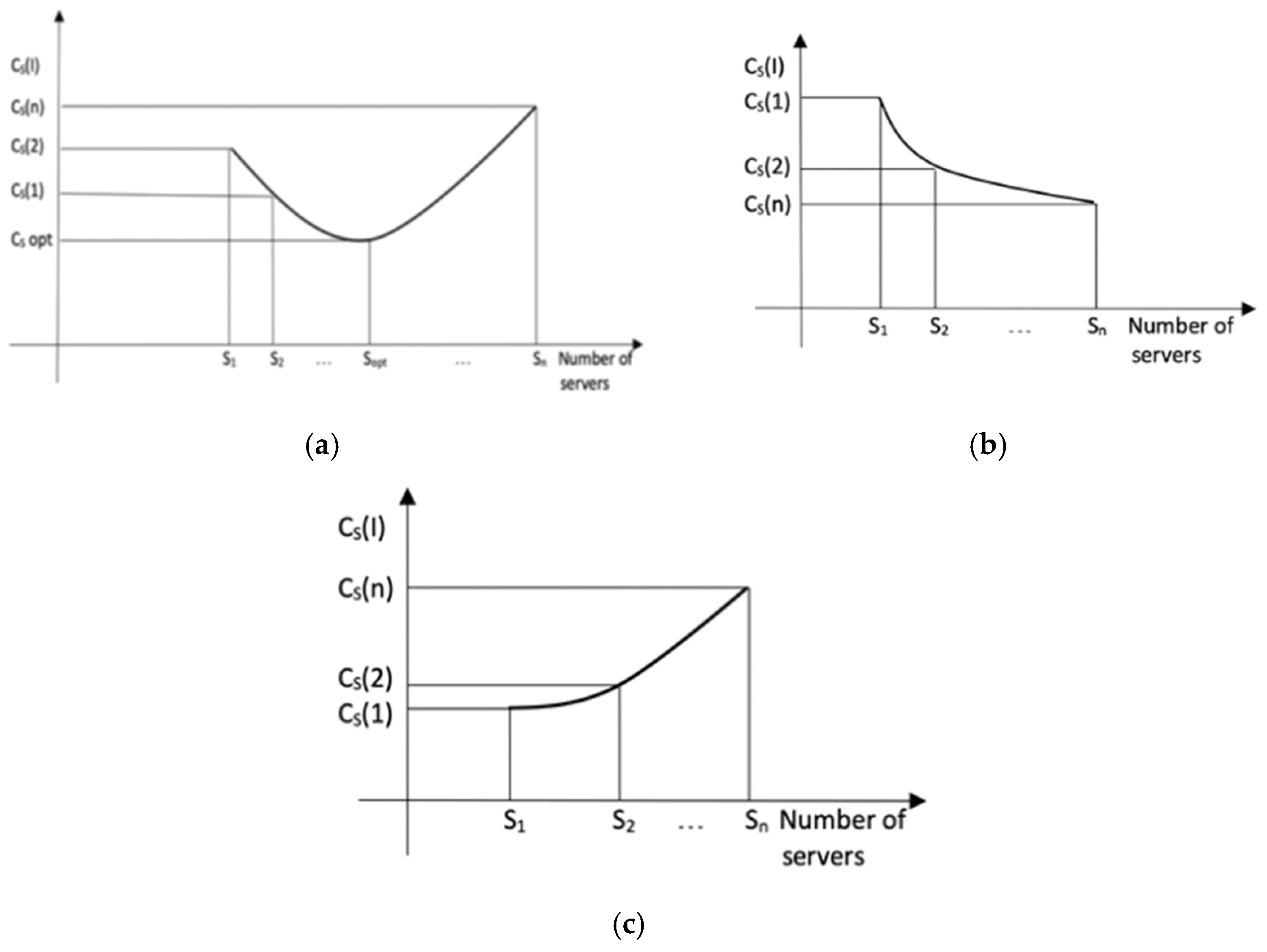 Mathematics 10 02520 g012