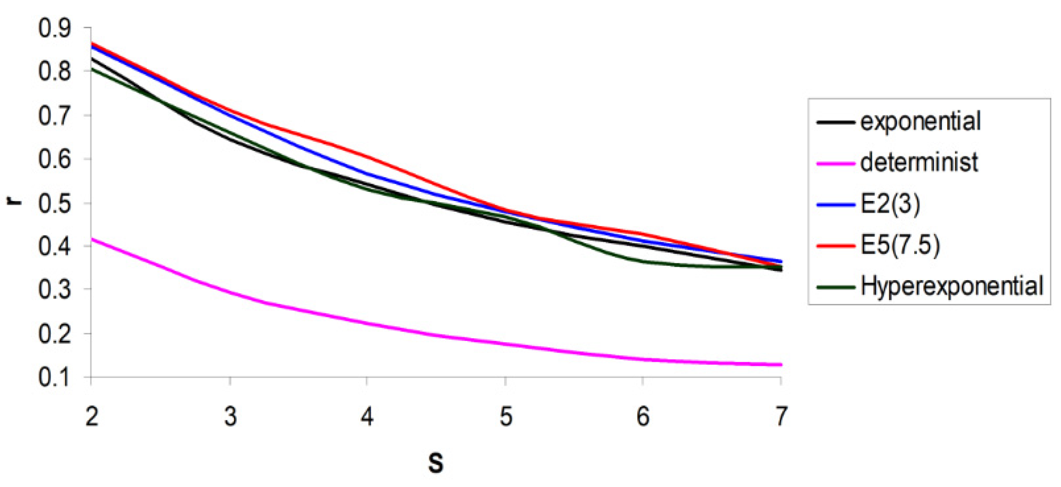 Mathematics 10 02520 g014