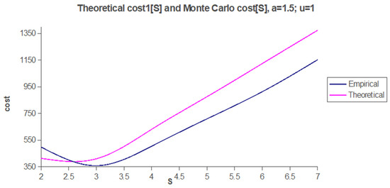 Mathematics 10 02520 g0a1 550