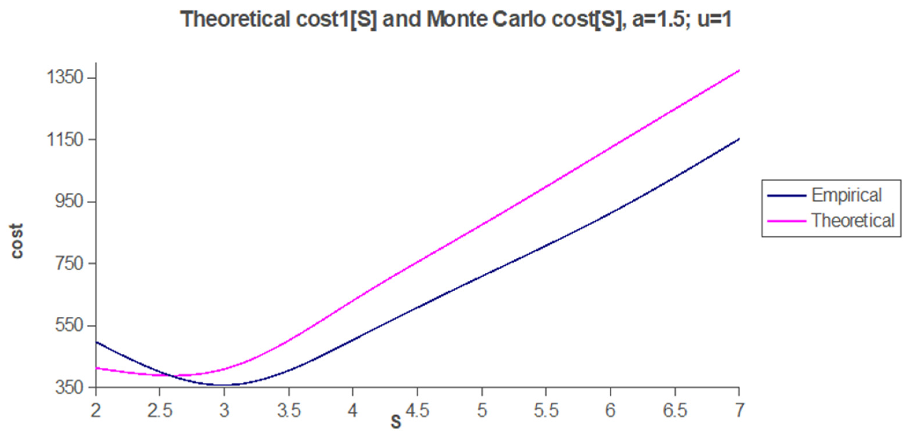 Mathematics 10 02520 g0a1