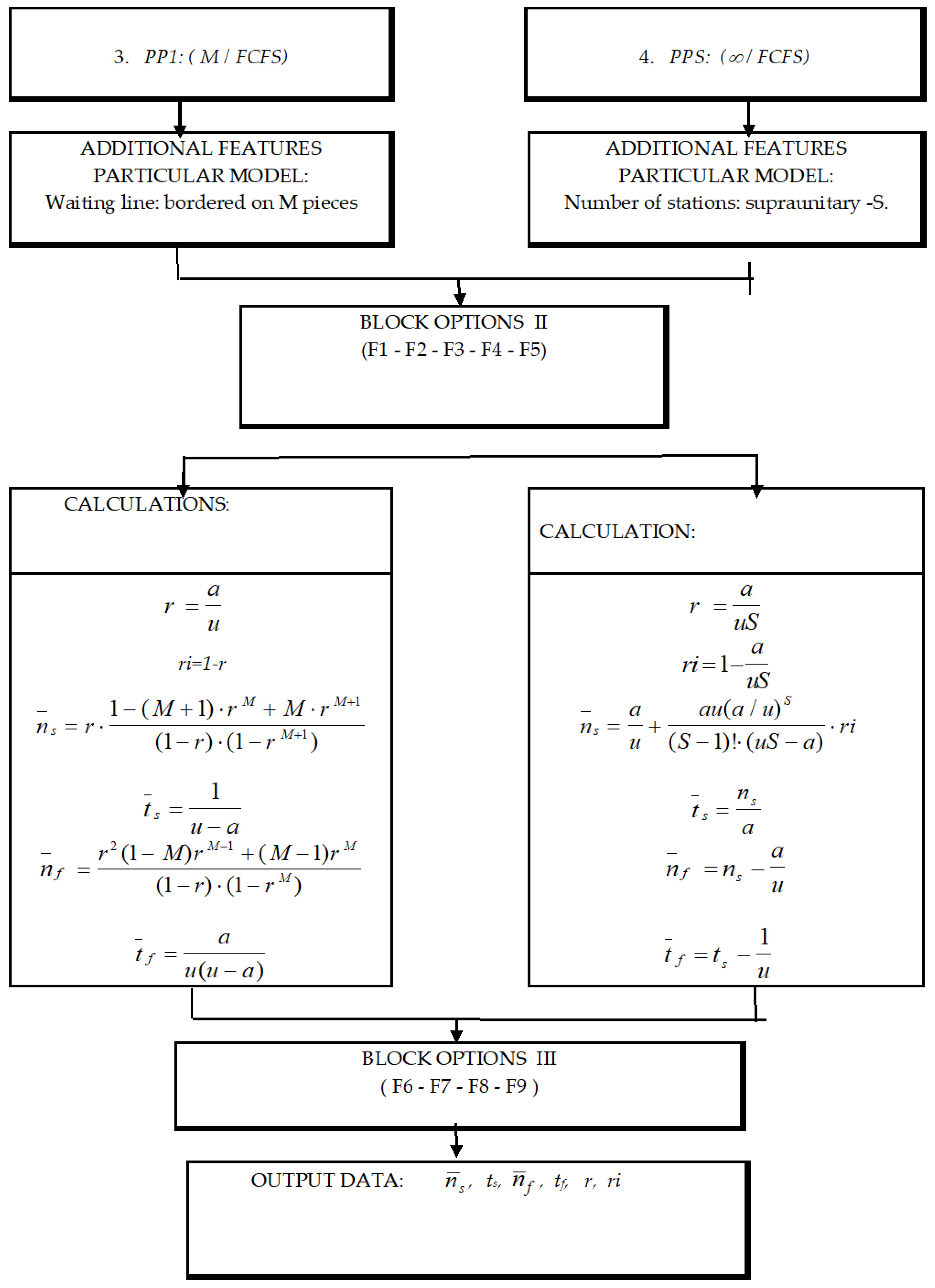 Mathematics 10 02520 i004
