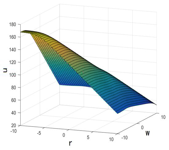 Mathematics 10 02522 g001 550