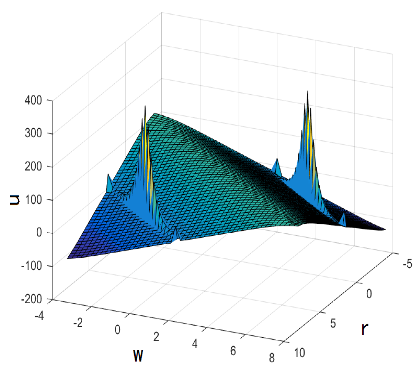 Mathematics 10 02522 g002