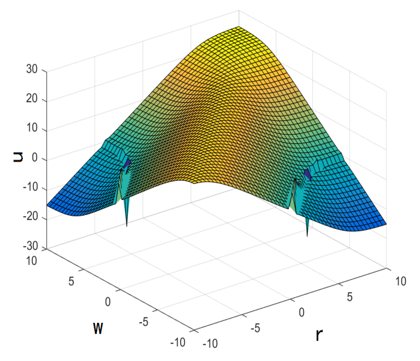 Mathematics 10 02522 g003