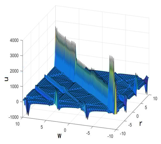 Mathematics 10 02522 g004 550