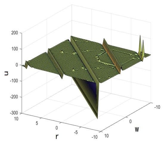 Mathematics 10 02522 g005 550