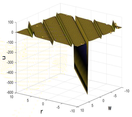 Mathematics 10 02522 g006 550