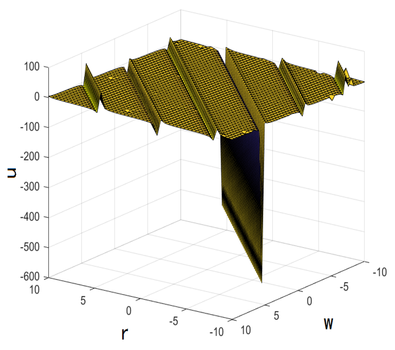 Mathematics 10 02522 g006