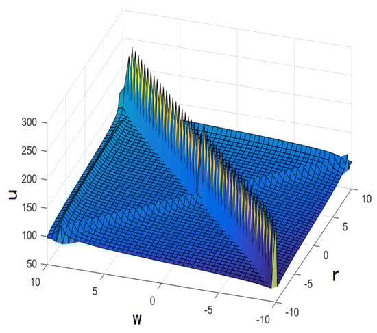 Mathematics 10 02522 g007 550