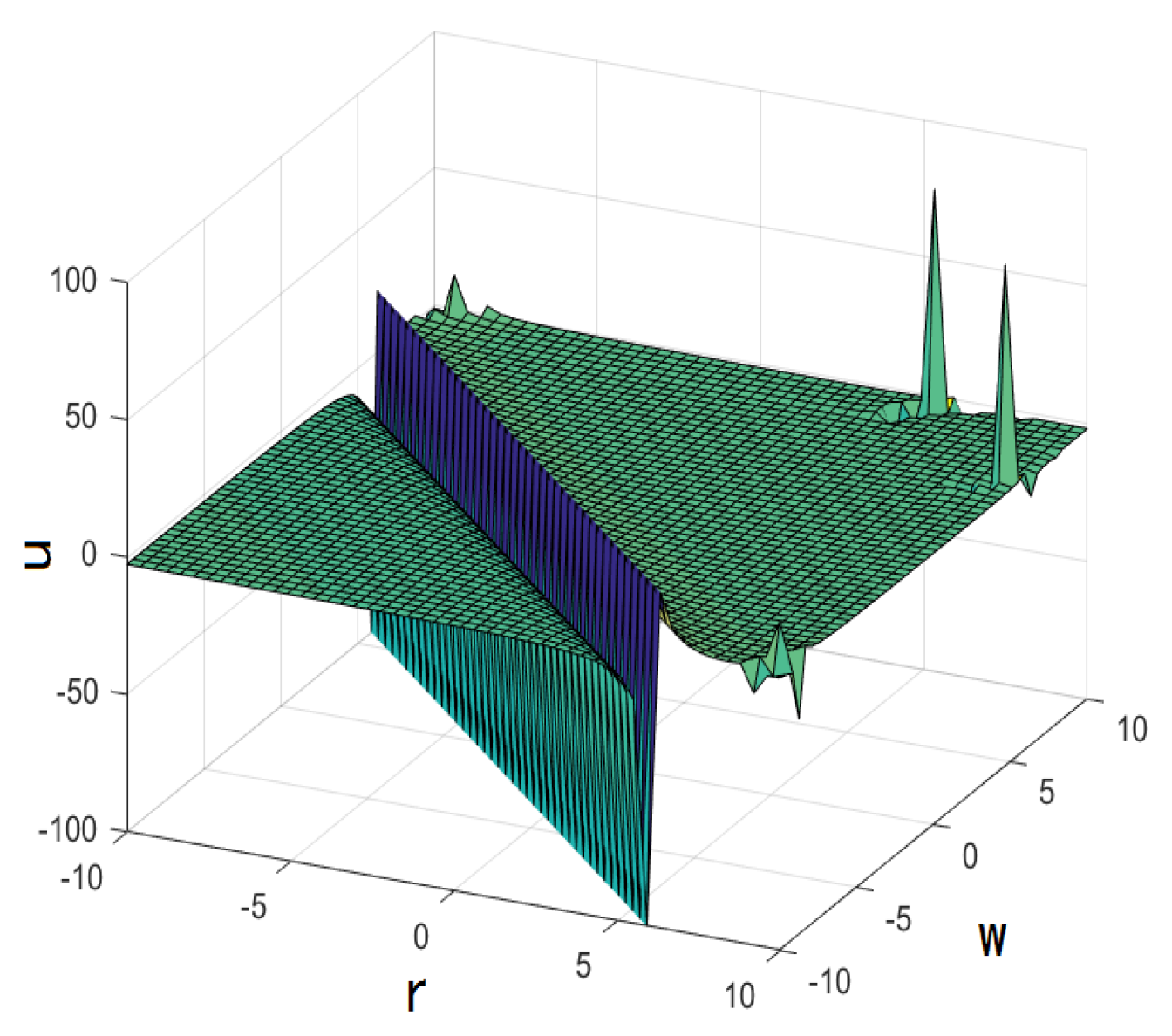 Mathematics 10 02522 g008