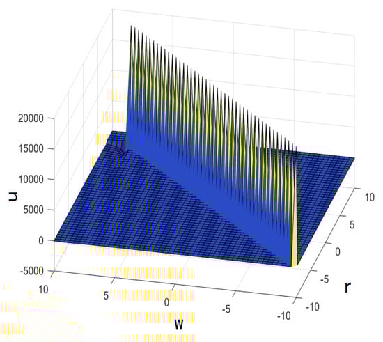 Mathematics 10 02522 g009 550