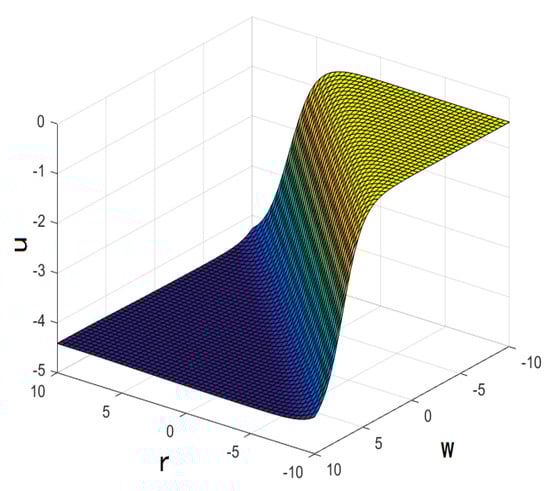 Mathematics 10 02522 g010 550