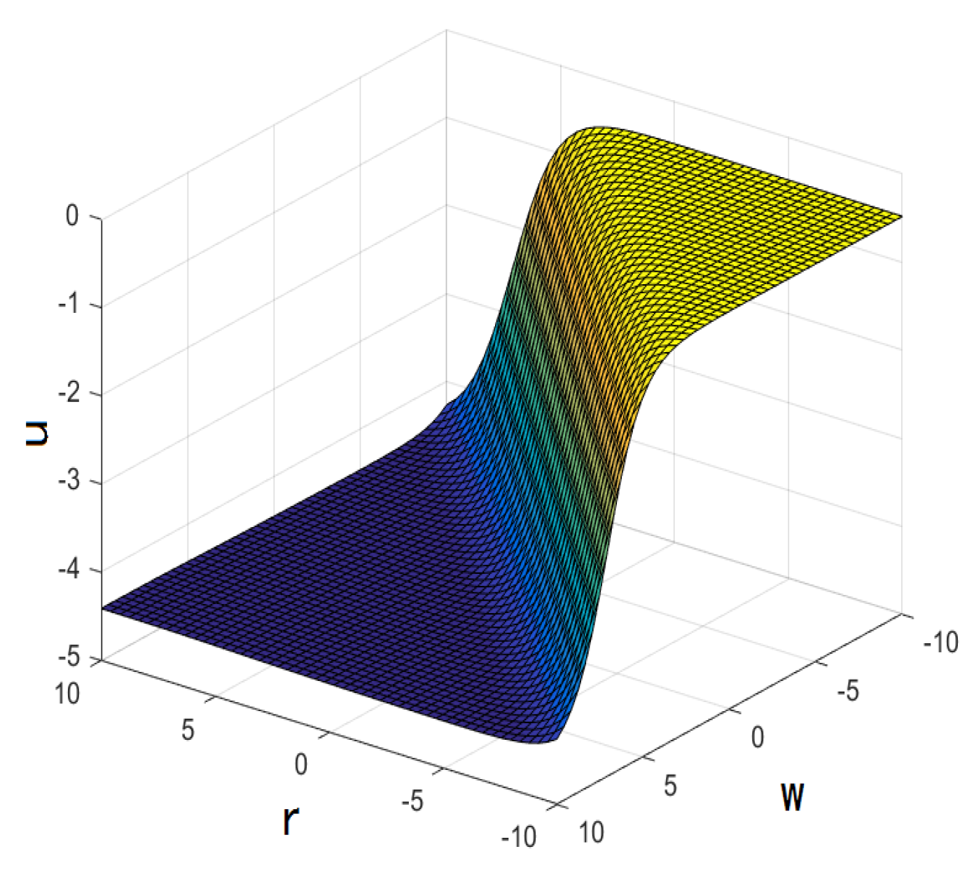 Mathematics 10 02522 g010