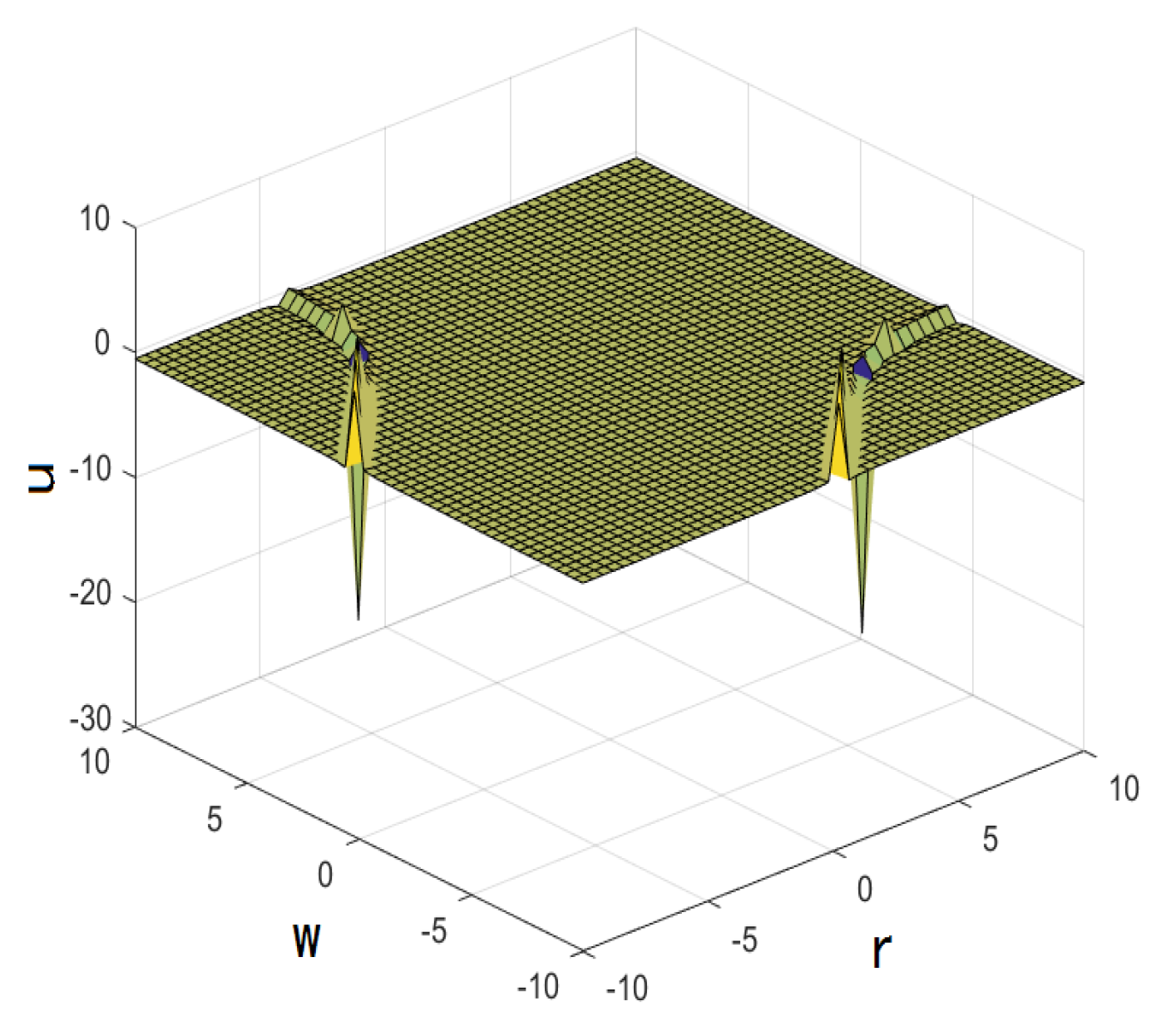 Mathematics 10 02522 g011