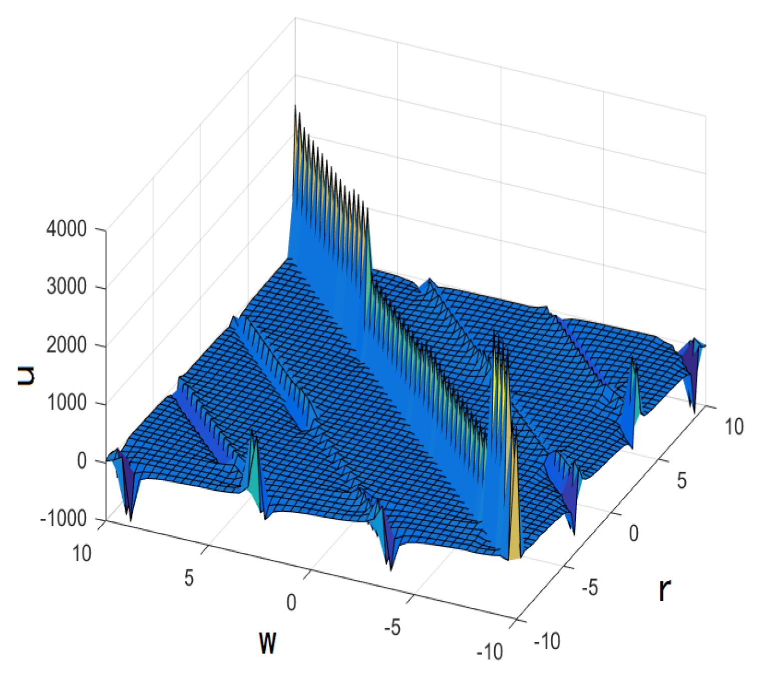 Mathematics 10 02522 g012