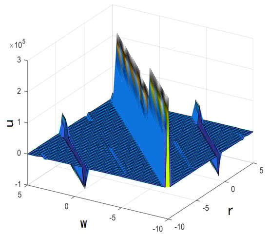 Mathematics 10 02522 g013 550