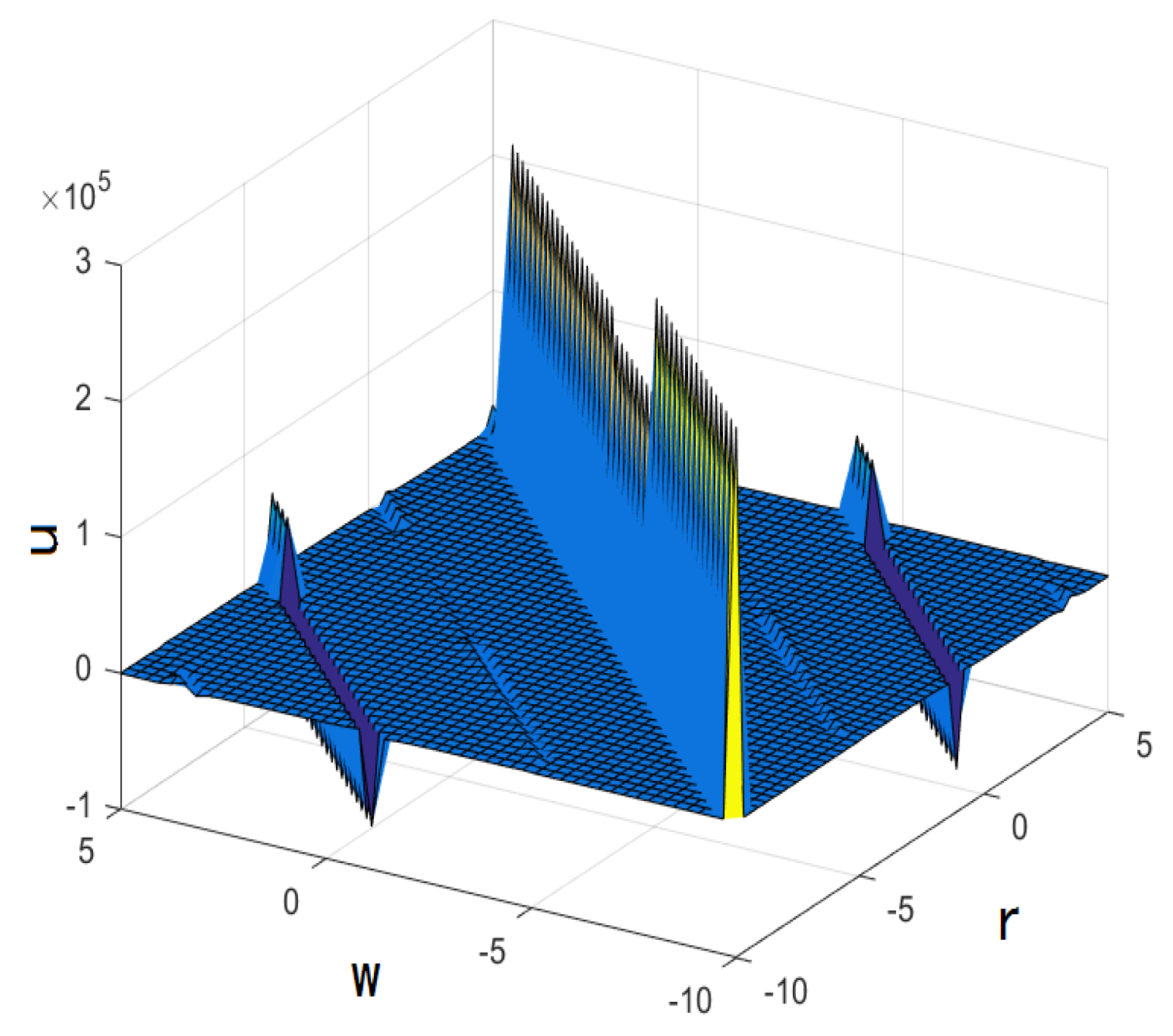 Mathematics 10 02522 g013
