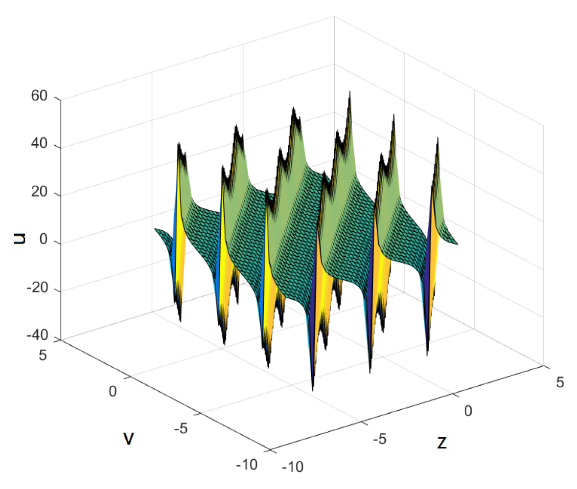 Mathematics 10 02522 g016