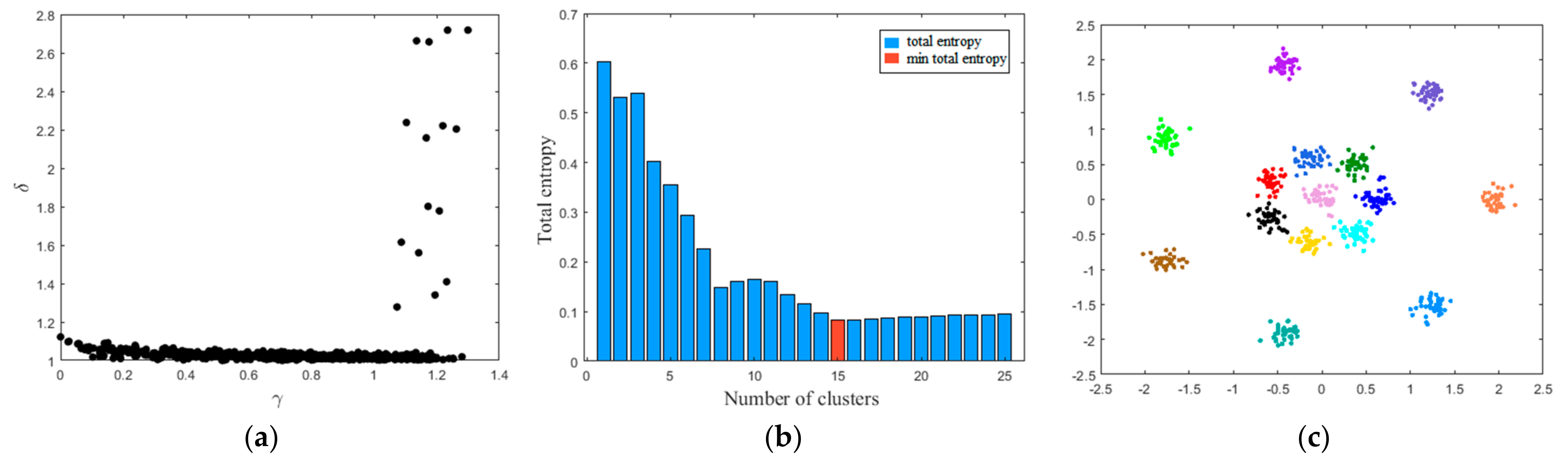 Mathematics 10 02526 g003