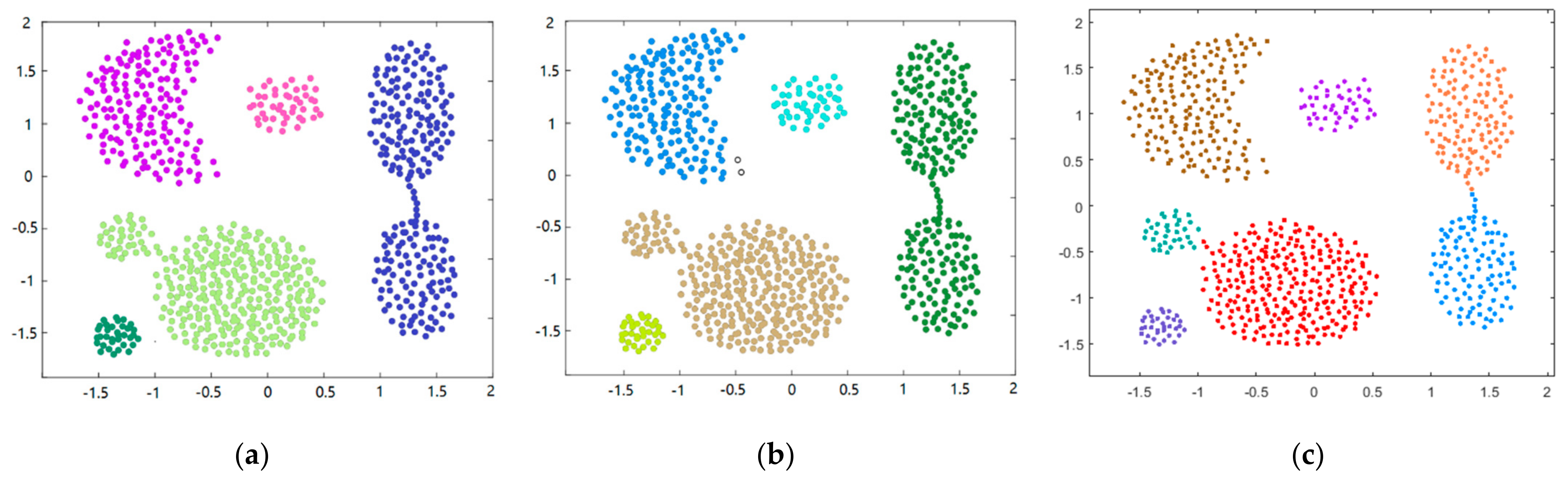 Mathematics 10 02526 g005
