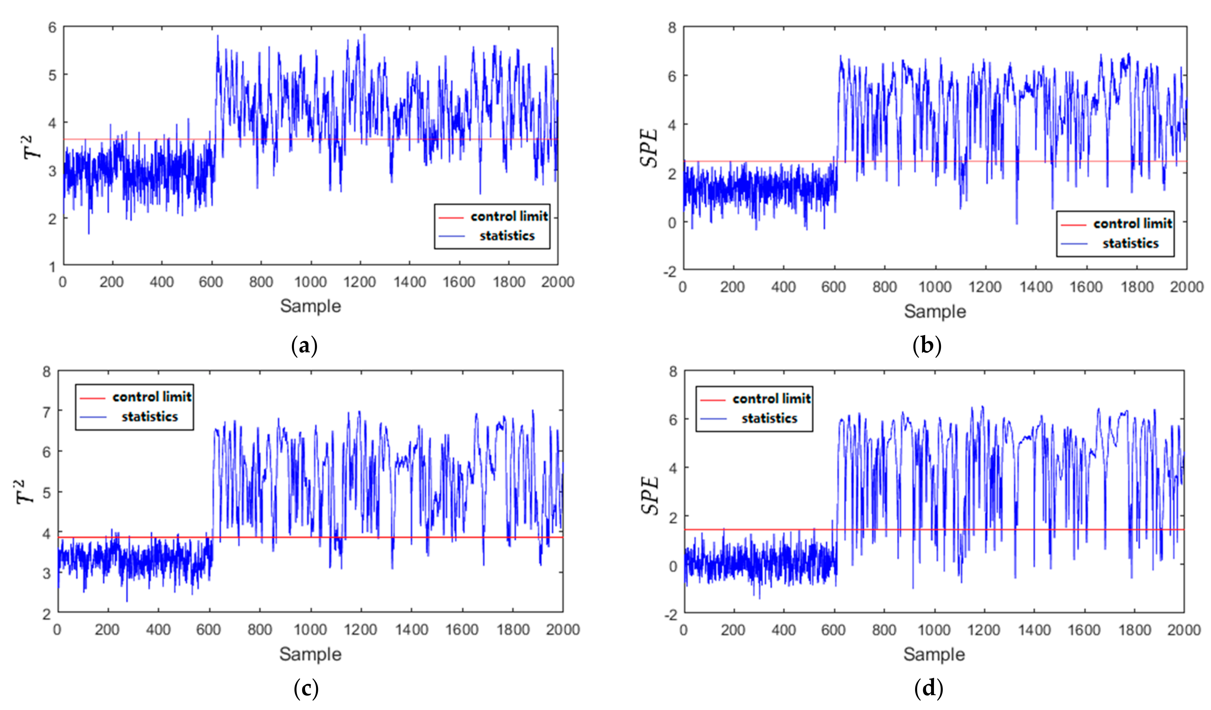 Mathematics 10 02526 g010a