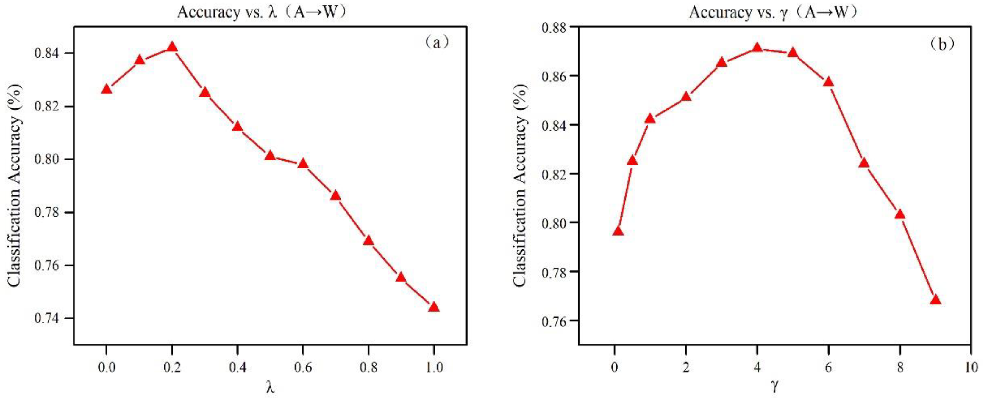 Mathematics 10 02531 g004
